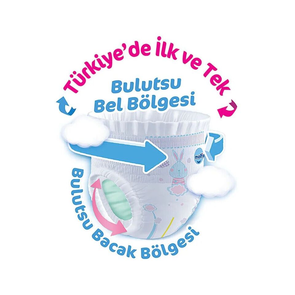 Molfix Külot Bez Ultra Fırsat Paketi 6 Beden 15+ Kg 58 Adet